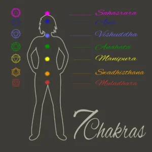7 chakras